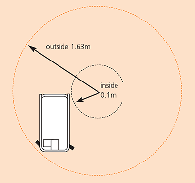 S3215E-S3219E-turning-radius