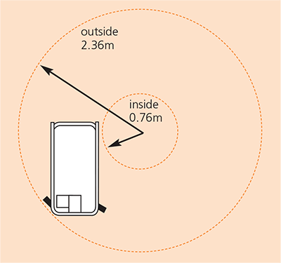 S3220E-S3226E-turning-radius