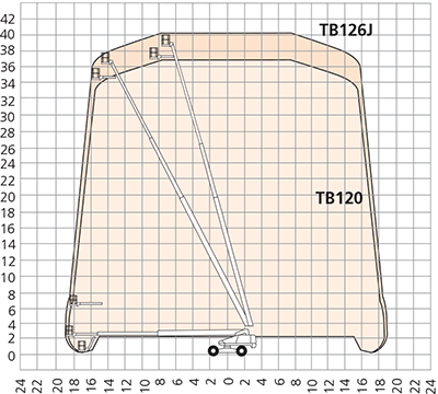 TB120-TB126J-working-environment