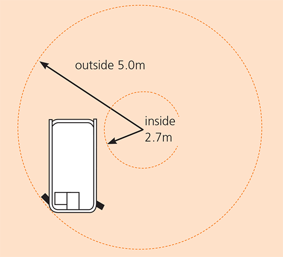 Snorkel S2770rte S3370rte S3970rte Turning Radius