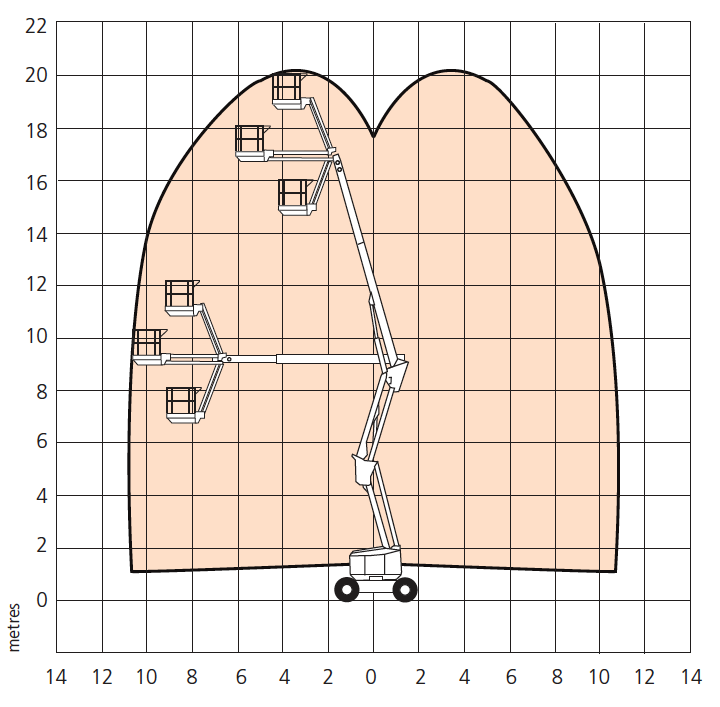 A62JRT-working-envelope